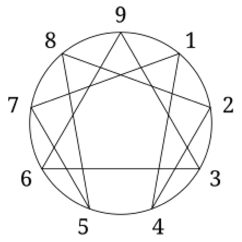 Centre d'étude de l'Ennéagramme